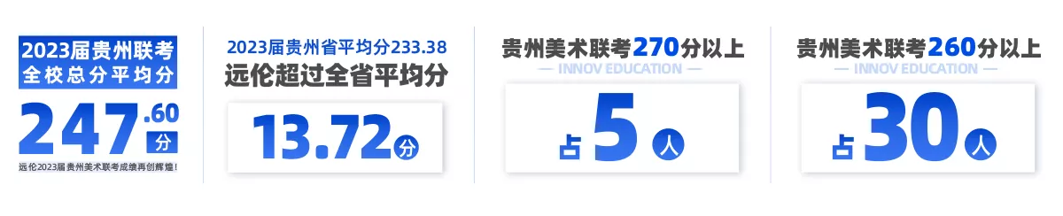 贵州联考